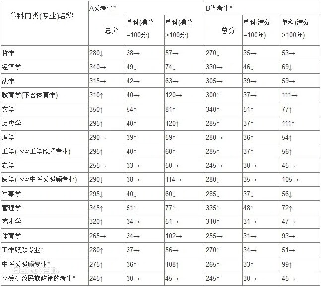 山(shān)东工艺美术學(xué)院